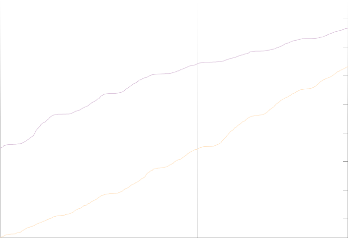 Hungary vs. Iran