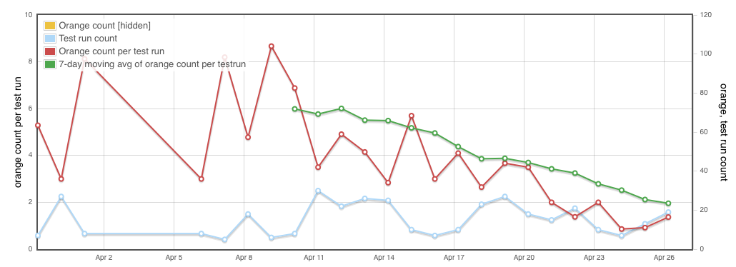 Assisted landing of patches on mozilla-central | Home Page