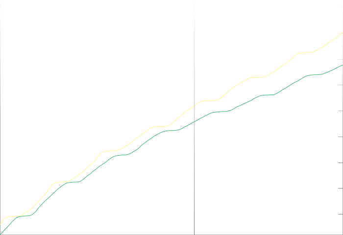 Poland vs. Brazil